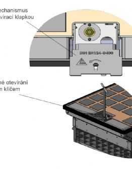 Detail systému zavírání