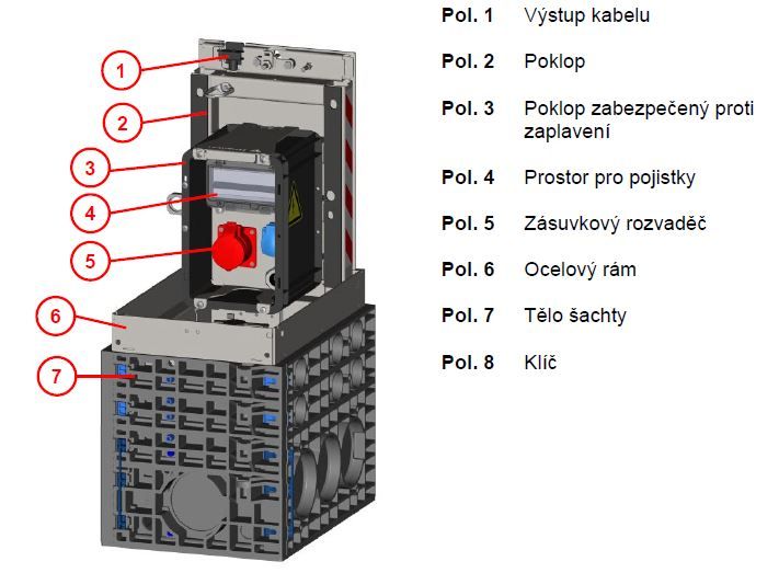 Image - Podzemní rozvaděč EK410 Connect